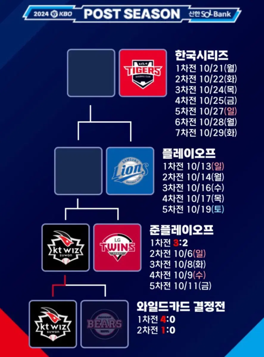 플레이오프 13일 경기 4연석 구해요